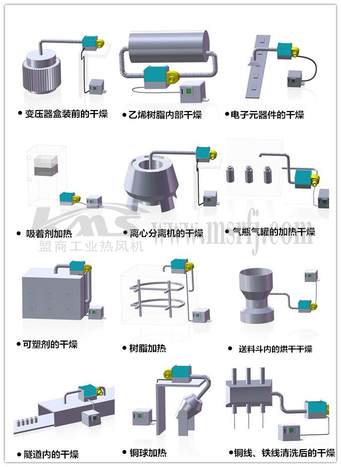KMS循環(huán)型熱風機應(yīng)用圖