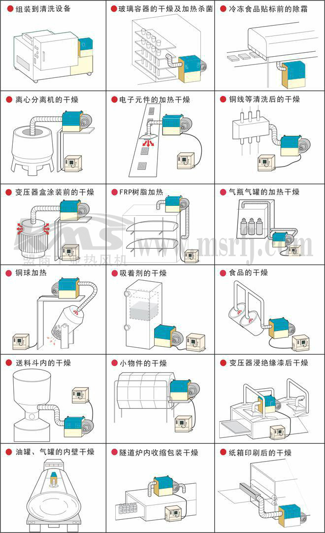 KMS標準型熱風機應用圖例