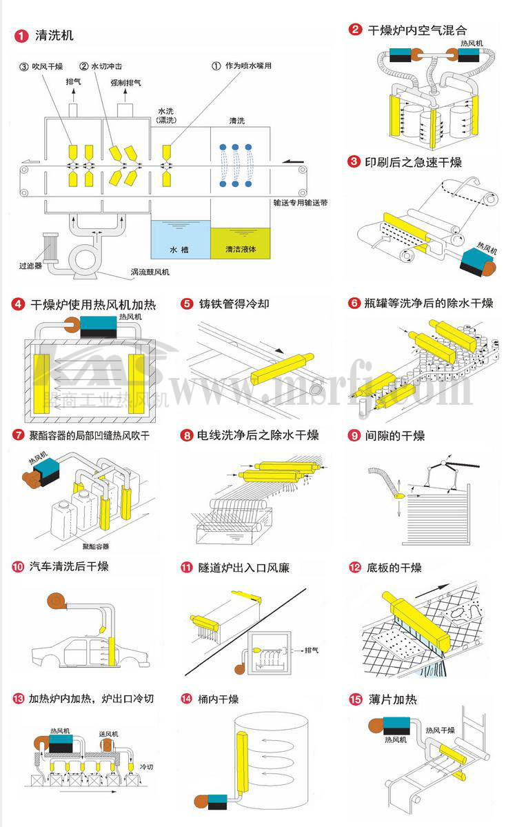 KMS風(fēng)刀的行業(yè)應(yīng)用圖