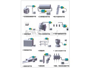 KMS循環(huán)型熱風(fēng)機(jī)應(yīng)用圖