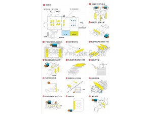 KMS風(fēng)刀的行業(yè)應(yīng)用圖