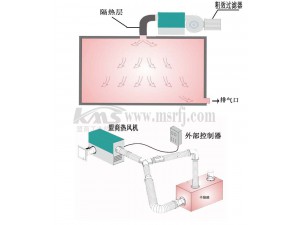 KMS熱風(fēng)機(jī)的使用范例圖-